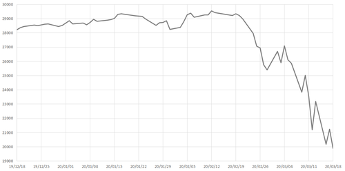WorldCom files largest bankruptcy in US history