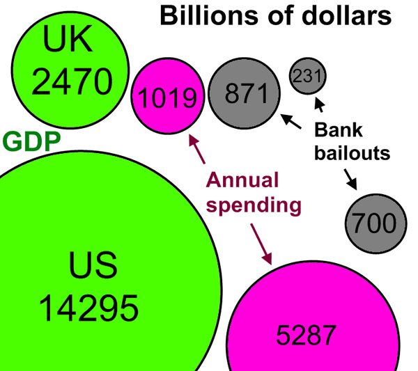 Bank bailouts